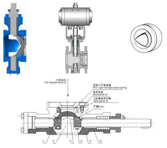 V型球閥和O型球閥區(qū)別、結(jié)構(gòu)、原理